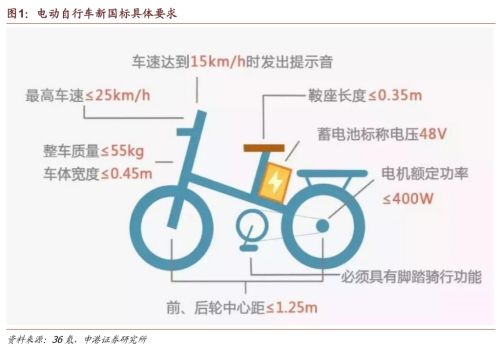 電動(dòng)自行車(chē)鋰電化趨勢(shì)正在加速，金拓鋰電分析行業(yè)趨勢(shì)